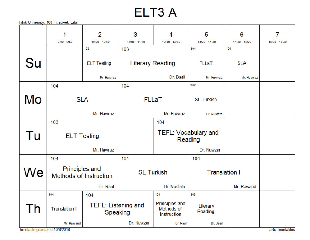 Tishk International University | ELT education Department