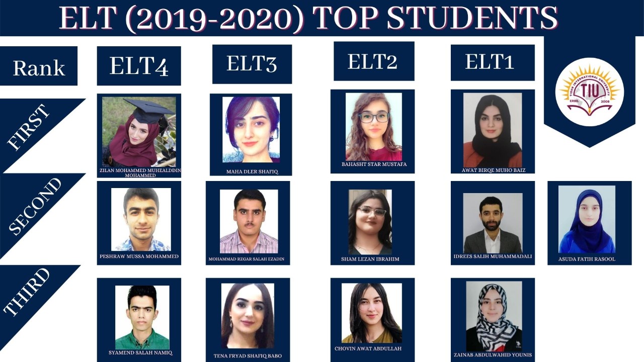 Tishk International University | ELT education Department