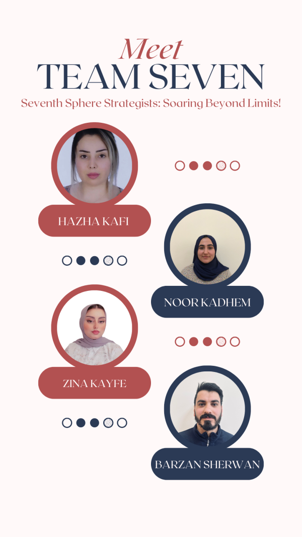 Tishk International University | ELT education Department