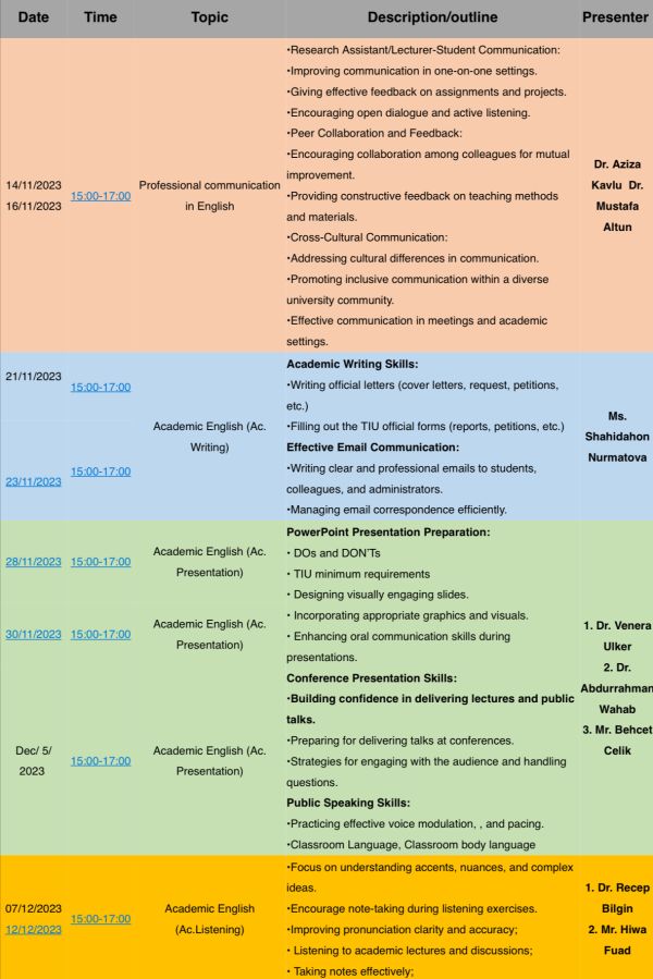 Tishk International University | ELT education Department