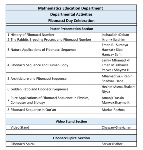 Tishk International University | Math Education Department