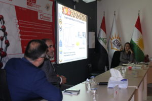 Tishk International University | physic Education Department