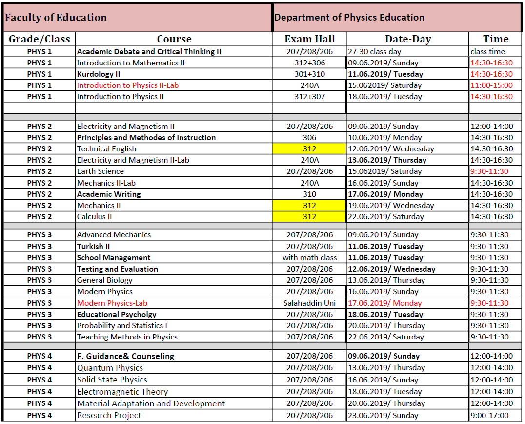 Tishk International University | physic Education Department