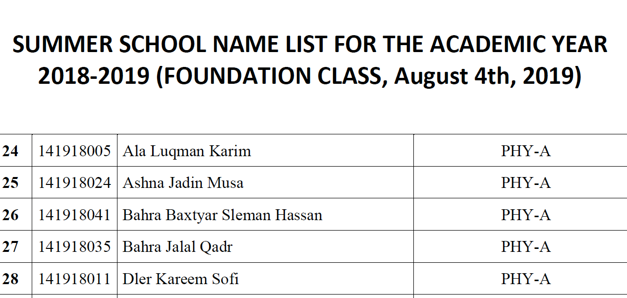 Tishk International University | physic Education Department